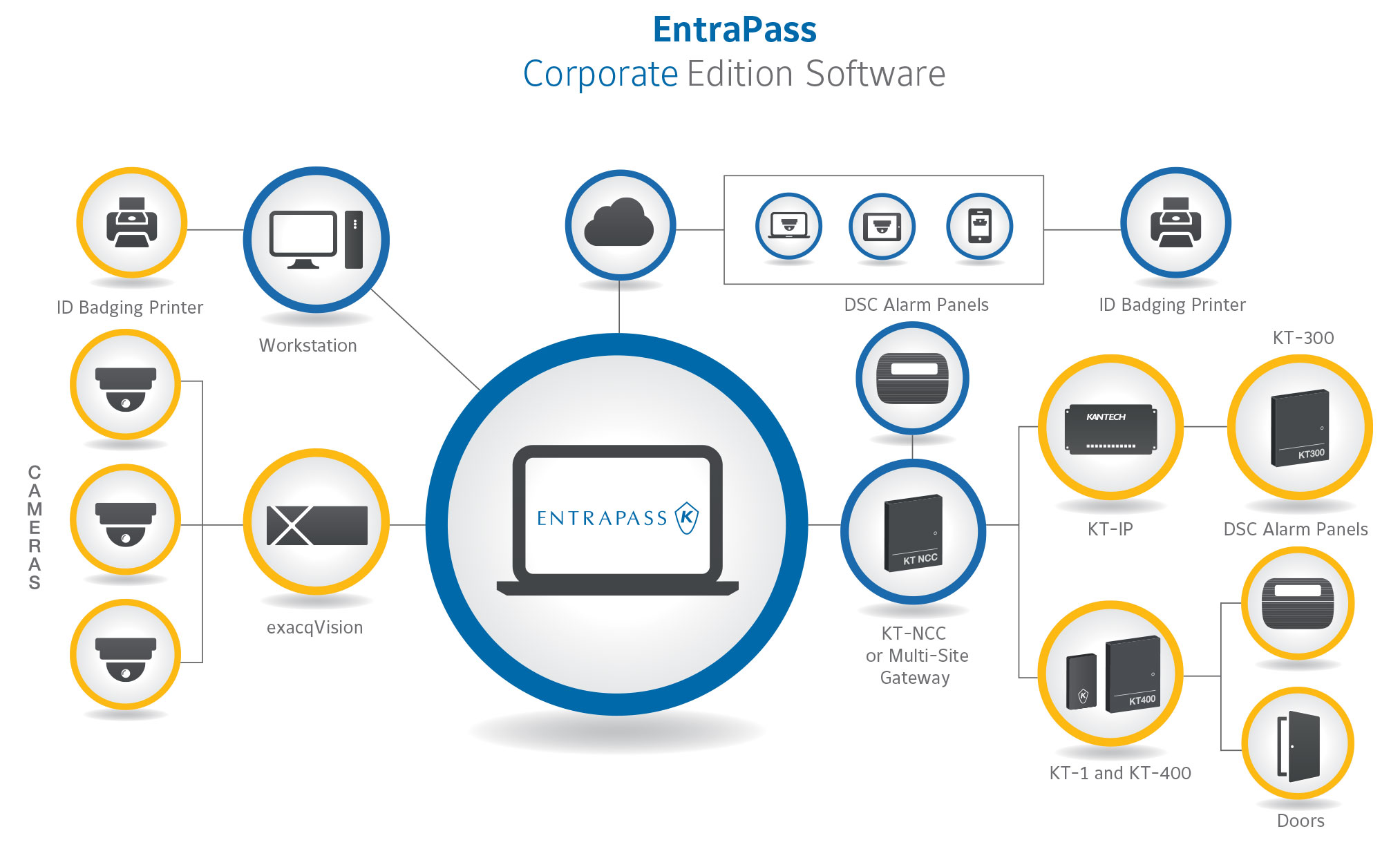 EMEA_Kantech-Product-Guide-9