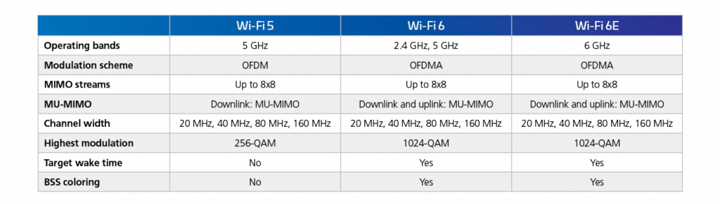 Wi-Fi 6E: What is it, and how is it different from Wi-Fi 6?