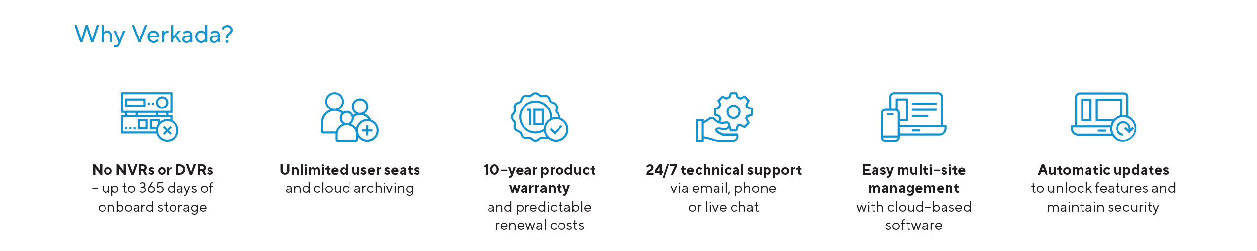 why-verkada-icons
